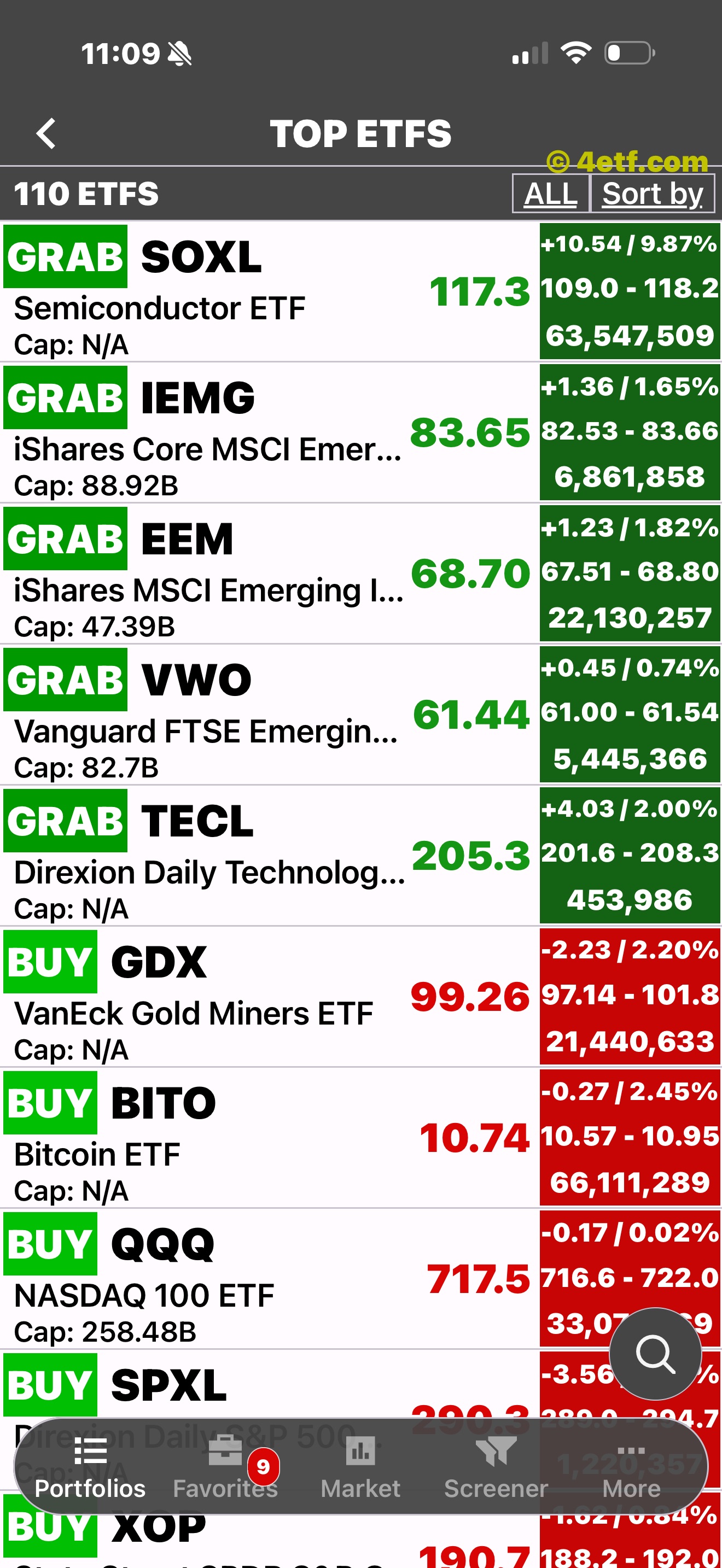 ETFon Top ETFs list