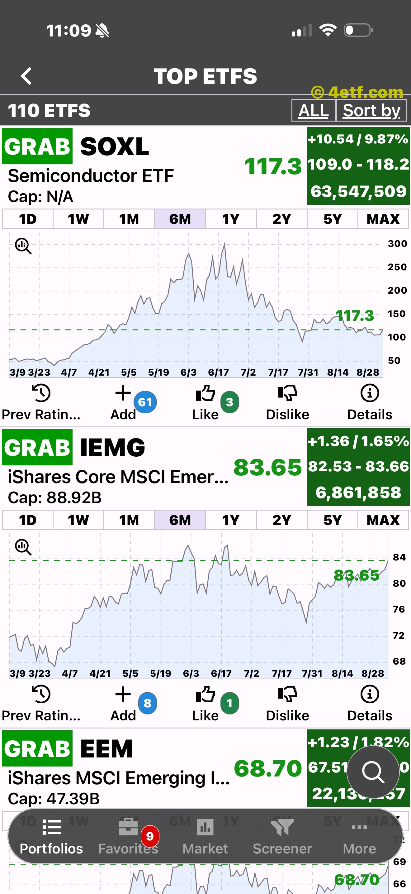 ETFon chart for an ETF with rating controls