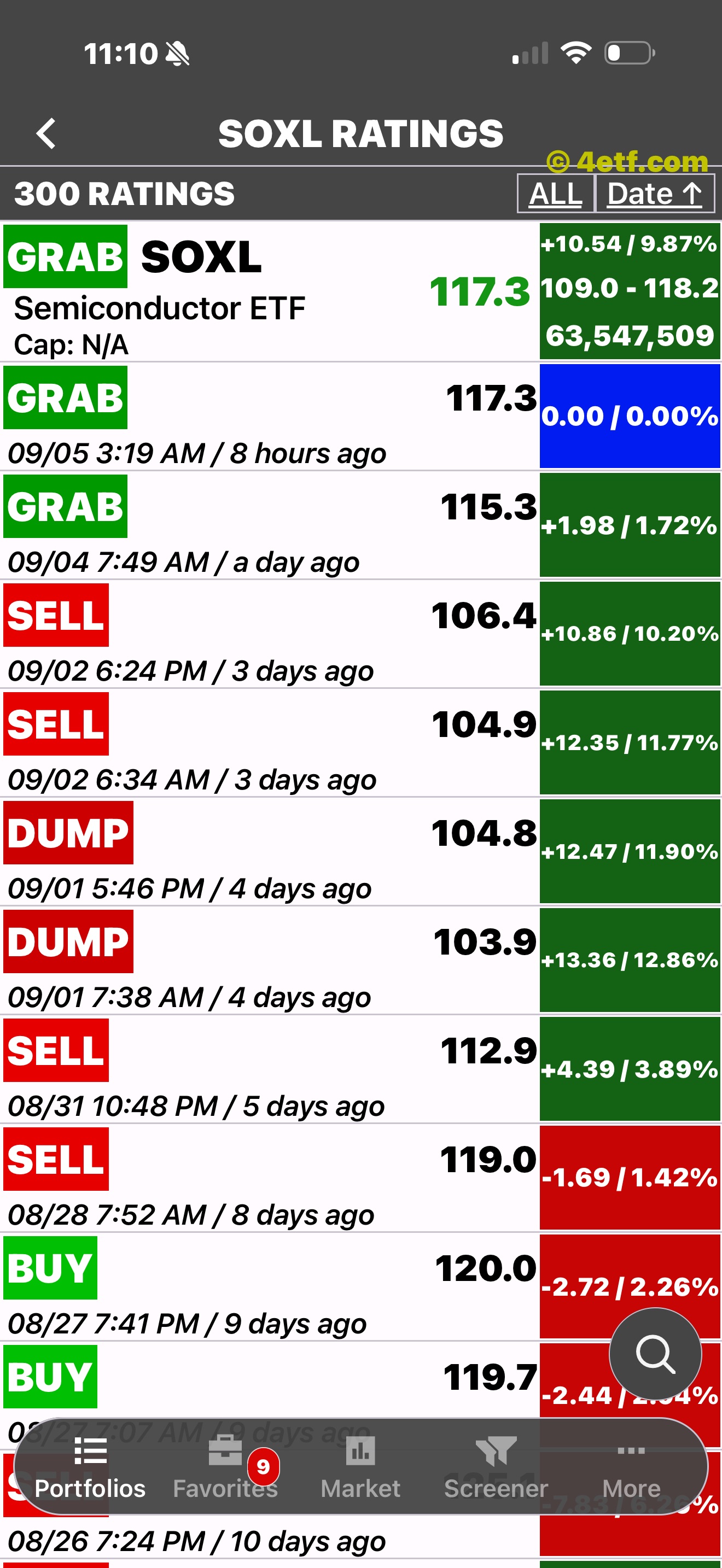 ETFon dated rating history for an ETF