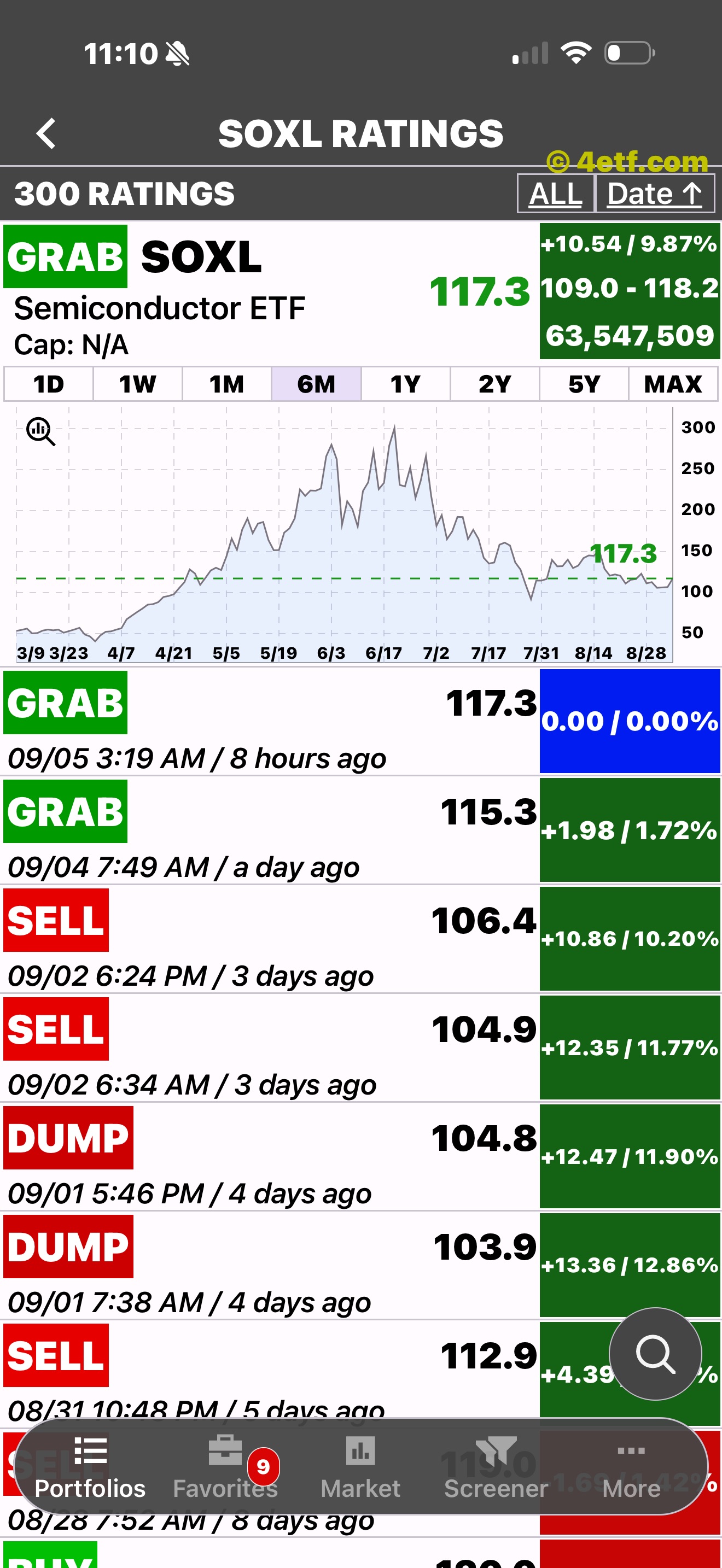 ETFon long-term rating history with Time Range