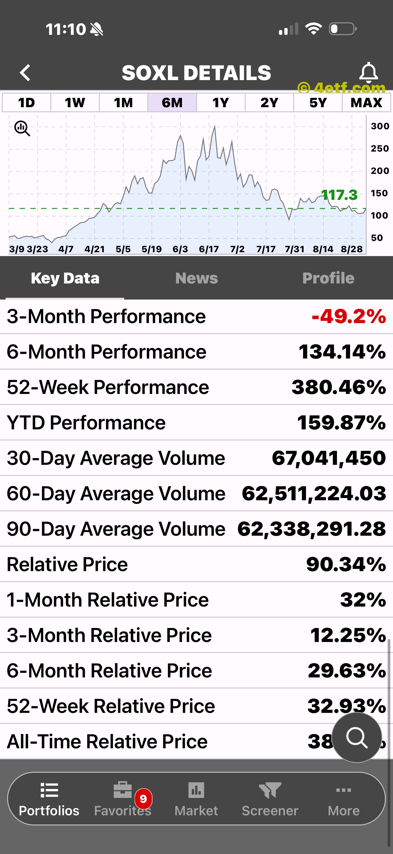 ETFon Key Data fields for an ETF
