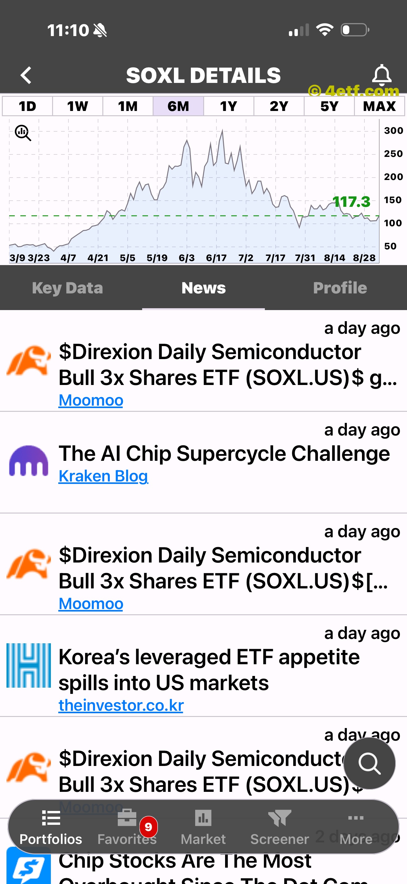 ETFon ticker-specific news headlines