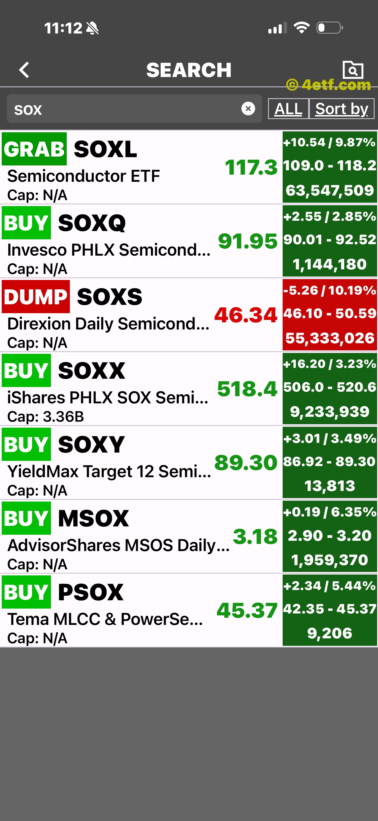ETFon ETF search results with prices and ratings
